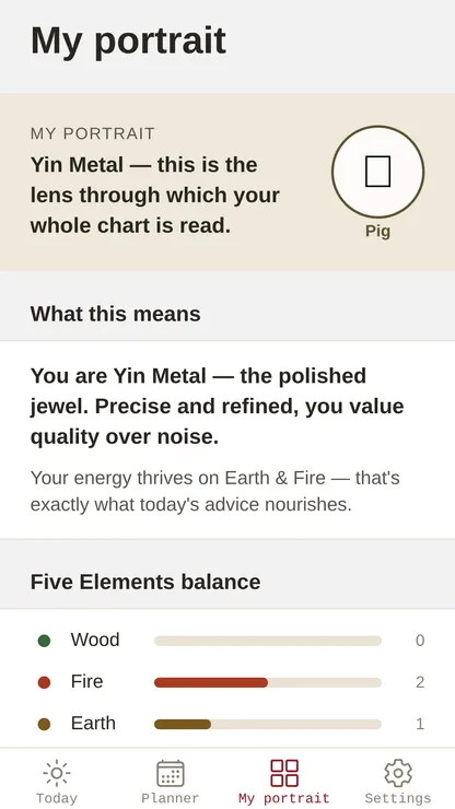 BaziPlanner Bazi chart with the Four Pillars of Destiny
