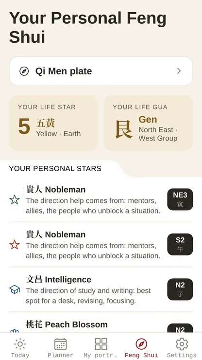 BaziPlanner personal Feng Shui directions