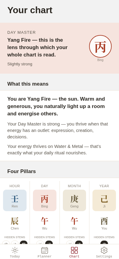 BaziPlanner Bazi chart with the Four Pillars of Destiny