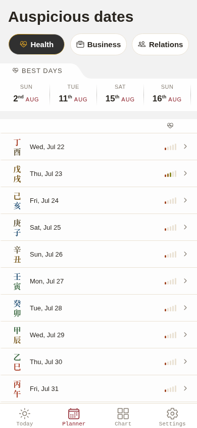 BaziPlanner auspicious dates planner for Chinese astrology
